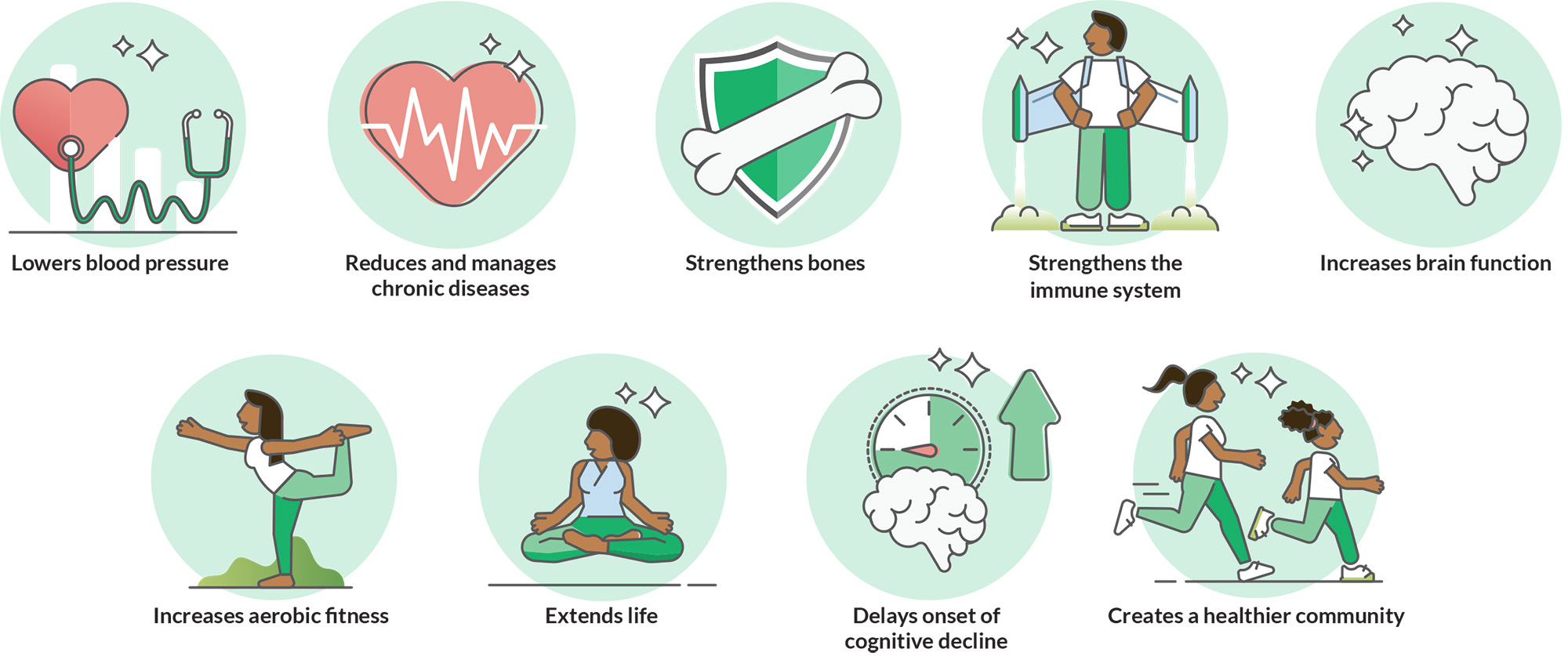 Benefits of walking graphics