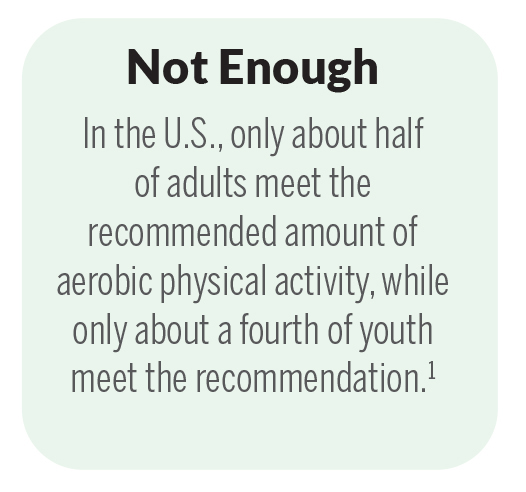Not Enough: In the U.S., only about half of adults meet the recommended amount of aerobic physical activity, while only about a fourth of youth meet the recommendation.
