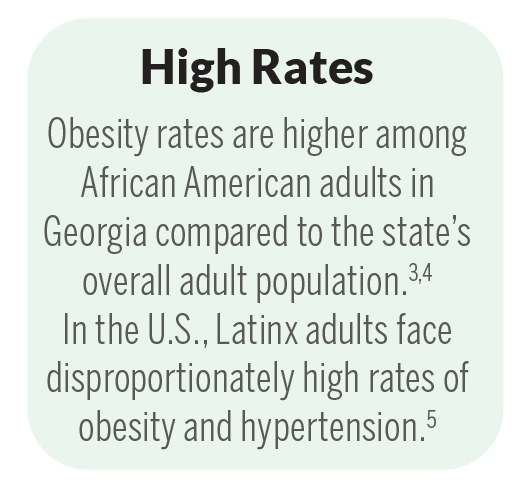 High Rates: Obesity rates are higher among African American adults in Georgia compared to the state’s overall adult population.3,4 In the U.S., Latinx adults face disproportionately high rates of obesity and hypertension.