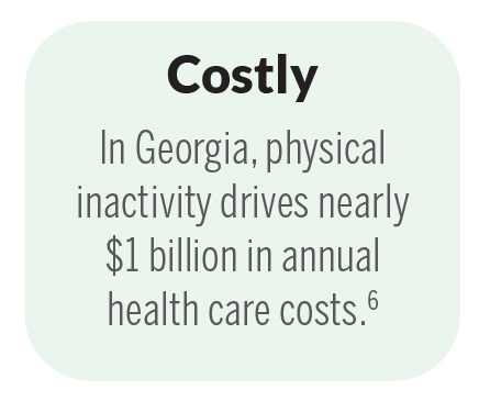 Costly: In Georgia, physical inactivity drives nearly $1 billion in annual health care costs.